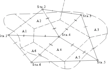 Gambar 2.1 Metode Polygon Thiessen 