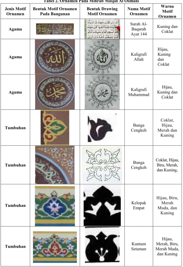 Tabel 2. Ornamen Pada Mihrab Masjid Al Osmani  as