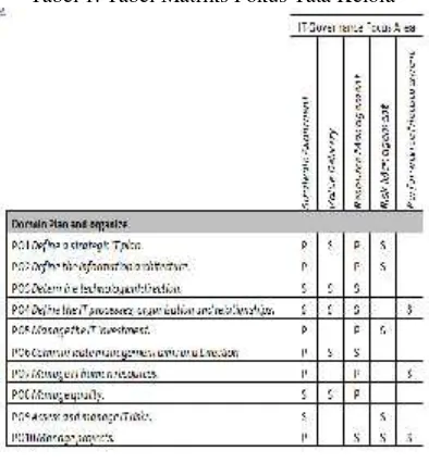 Tabel 1. Tabel Matriks Fokus Tata Kelola