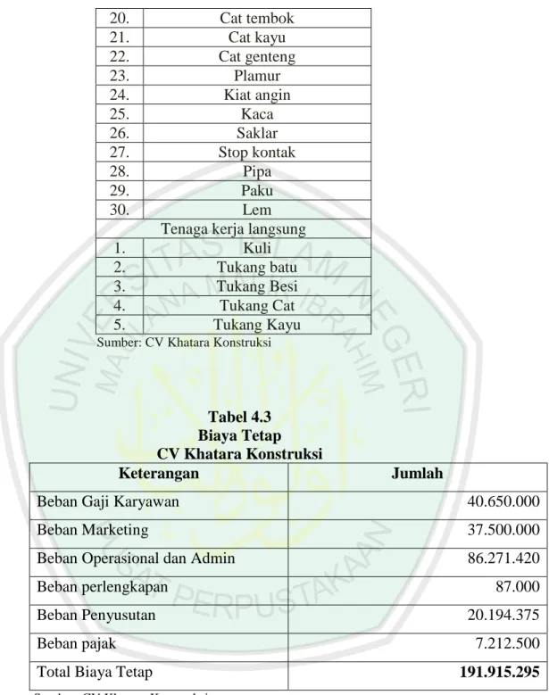 Tabel 4.3  Biaya Tetap  CV Khatara Konstruksi 