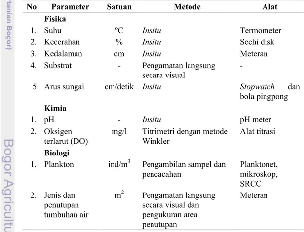Tabel 4. Parameter karakteristik lingkungan perairan yang diamati/ diukur, metode  dan alat pengukurannya