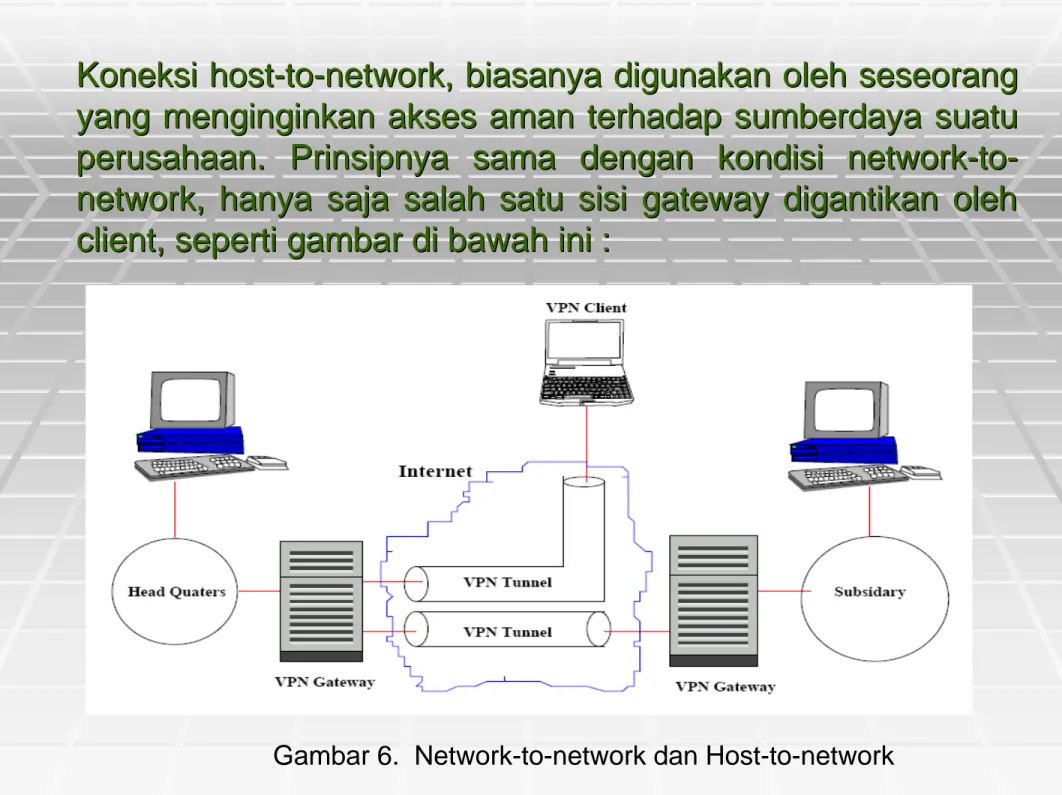 Gambar 6.  Network-to-network dan Host-to-network