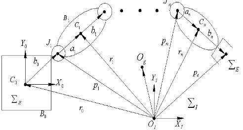 Figure 1. Parameters of manipulator 