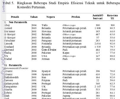 Tabel 5. Ringkasan Beberapa Studi Empiris Efisiensi Teknik untuk Beberapa 