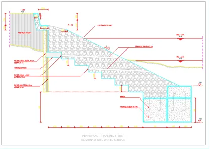 Gambar 2.32.B Penampang Tipikal Revetmen Kombinasi Batu Dan Bis Beton 