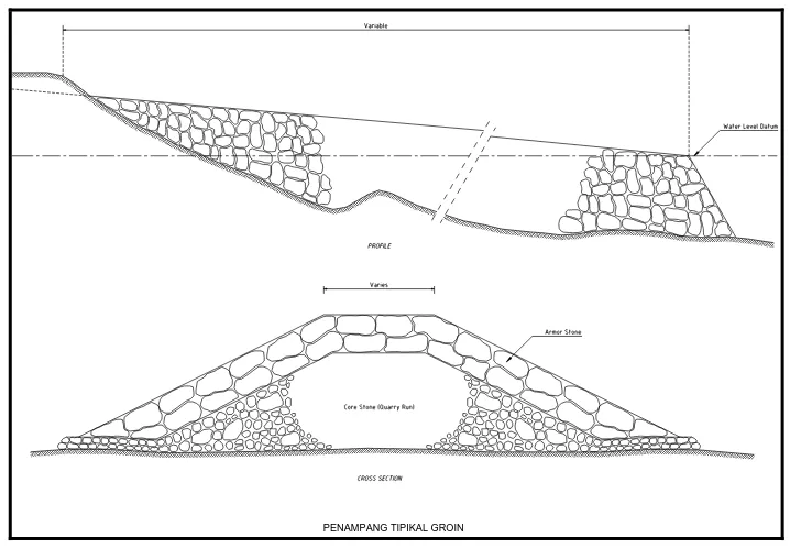 Gambar 2.36 (Rubbel Mound Groin )  
