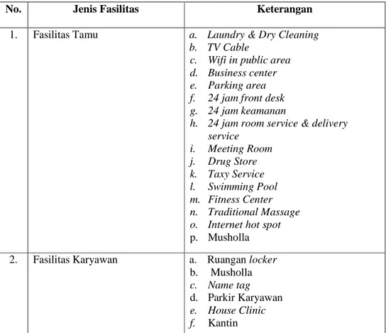 Tabel 4.5 Fasilitas Lainnya Yang Dimiliki Mercure Jakarta Kota  No.  Jenis Fasilitas  Keterangan 