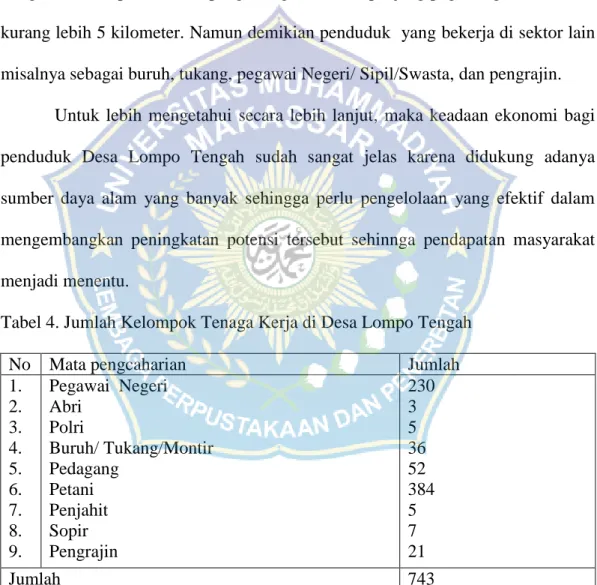 Tabel 4. Jumlah Kelompok Tenaga Kerja di Desa Lompo Tengah  