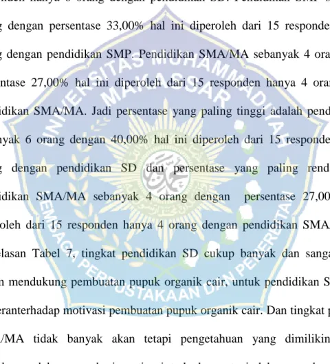 Tabel 8. Luas Lahan Responden Petani di Desa Lompo Tengah   Kecamatan Tanete Riaja Kabupaten Barru