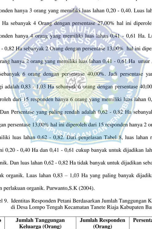 Tabel 9.  Identitas Responden Petani Berdasarkan Jumlah Tanggungan Keluarga,  di Desa Lompo Tengah Kecamatan Tanete Riaja Kabupaten Barru