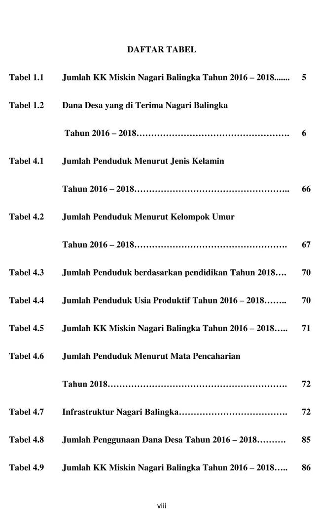 Tabel 1.1  Jumlah KK Miskin Nagari Balingka Tahun 2016  – 2018.......  5  Tabel 1.2  Dana Desa yang di Terima Nagari Balingka 