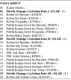 Tabel 2.1. U nit Kebun PT. Perkebunan Nusantara  