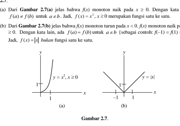 Grafik fungsi  f ( x ) x 2 , x   0  dan   f ( x ) x  masing-masing  diperlihatkan pada  Gambar  2.7
