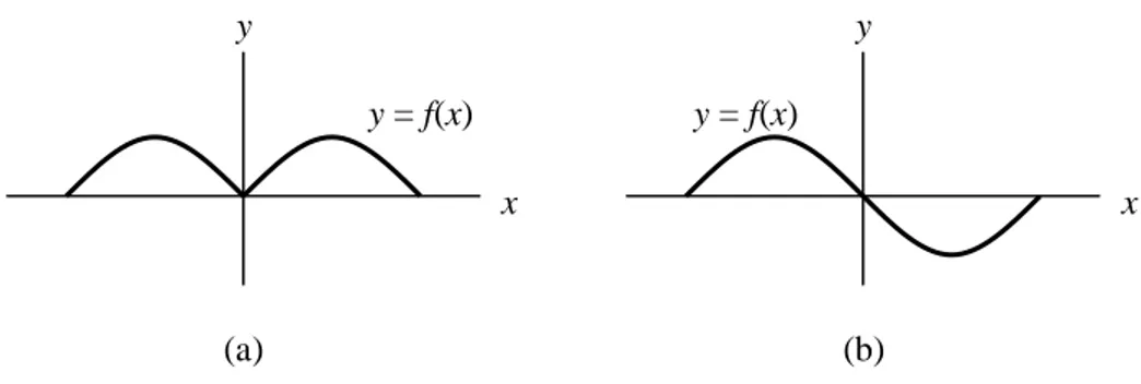 Gambar  2.4  menunjukkan  dua  buah  grafik  fungsi.  Pada  Gambar  2.4(a),  grafik  y  =  f(x)  simetri terhadap sumbu-y, sedangkan pada Gambar 2.4(b) simetri terhadap titik asal