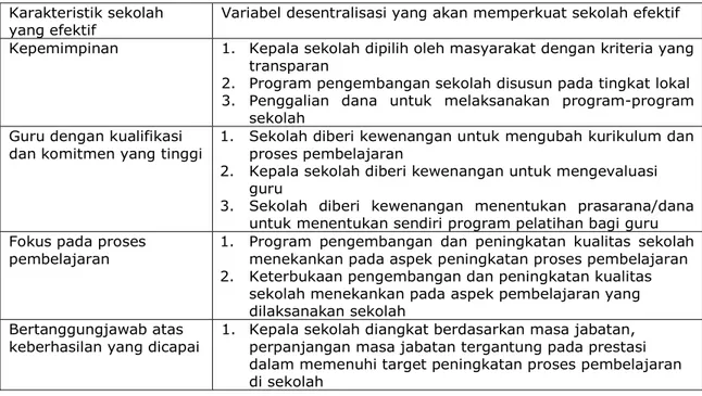 Tabel 2. Karakteristik sekolah yang efektif Karakteristik sekolah 