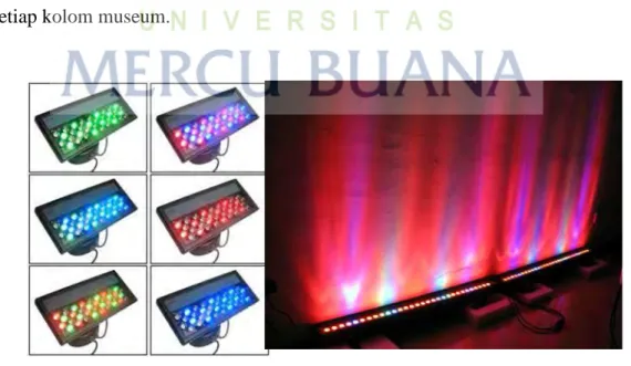 Gambar 4.4 LED Flexible Strip Light. Sumber : 