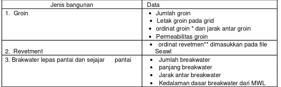 Tabel 6.1 Data-data yang perlu ditambahkan sebagai input program GENESIS 