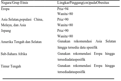 Tabel 2.1 Ukuran Lingkar Pinggang Berdasarkan Etnis18 