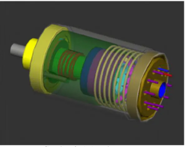Gambar 2. 1 Accelerometer 