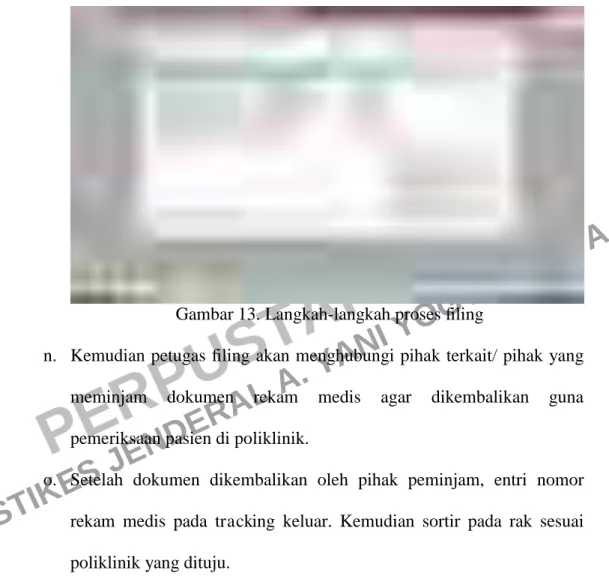 Gambar 14. Langkah-langkah proses filing 