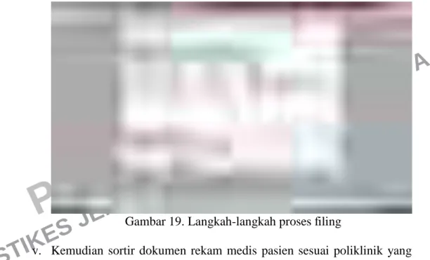 Gambar 19. Langkah-langkah proses filing 