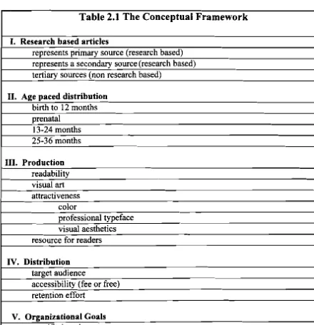 Table 2.1 The Conceptual Framework 