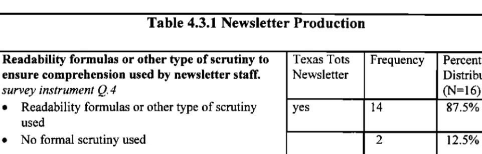 Table 4.3.1 Newsletter Production 