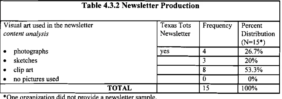 Table 4.3*2 Newsletter Production 