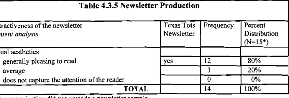 Table 4.3.4. Newsletter Production 