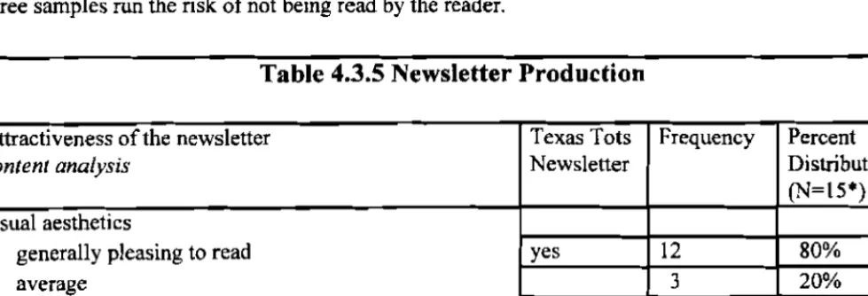 Table 4.3.4. Newsletter Production 