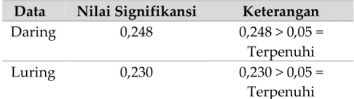 Tabel 10. Data Hasil Uji One way anova variabel x dan  Y 
