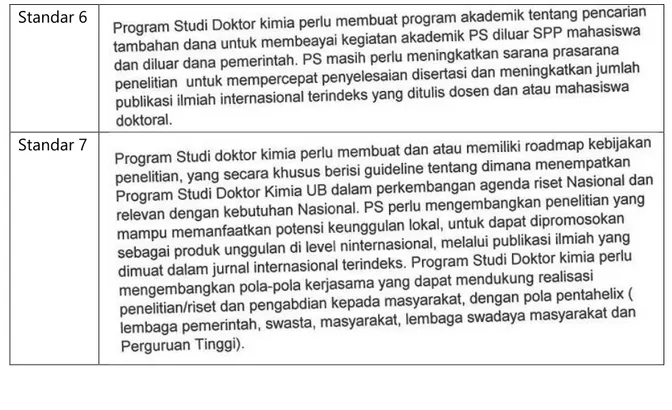 Tabel 3. Kepuasan pelanggan pada kinerja Fakultas MIPA 