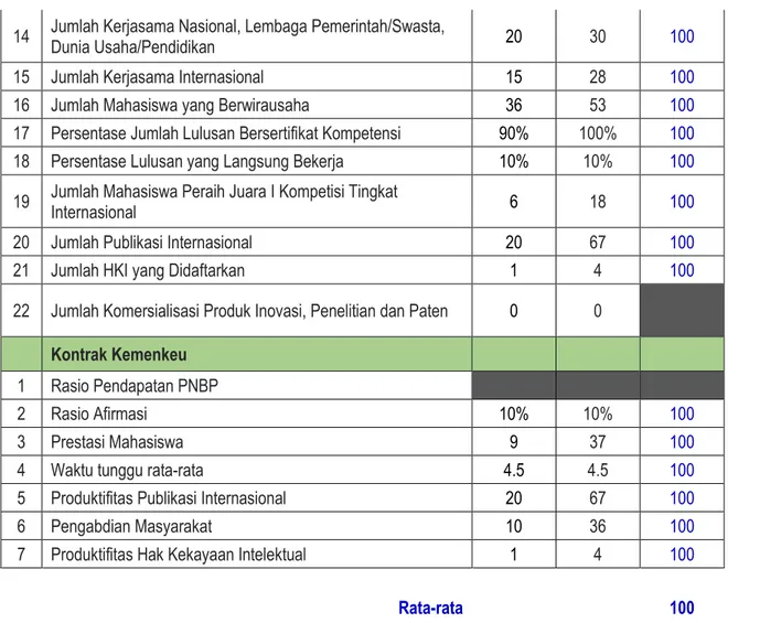 Tabel 9. Daftar tindakan perbaikandan tindakan pencegahan 