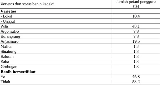 Tabel 1.  Penyebaran  dan  status  benih  yang  digunakan  petani  dalam  usahatani  kedelai  pada  lahan tergenang musim kemarau I, Jawa Timur 