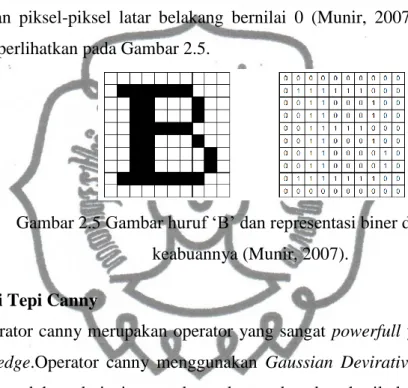 Gambar 2.5 Gambar huruf ‘B’ dan representasi biner dari derajat  keabuannya (Munir, 2007)