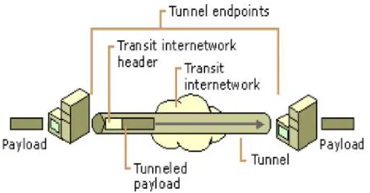 Gambar 2.3 Tunneling