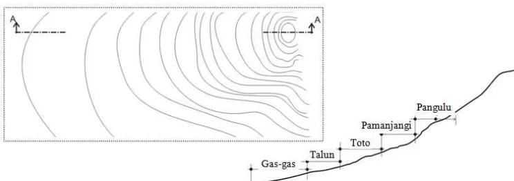 Gambar 1. Struktur tor (gunung) dalam catatan uhum dohot ugari (Nuraini, 2014). 