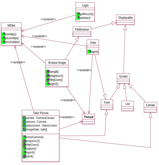 Gambar 3.11. Class Diagram 