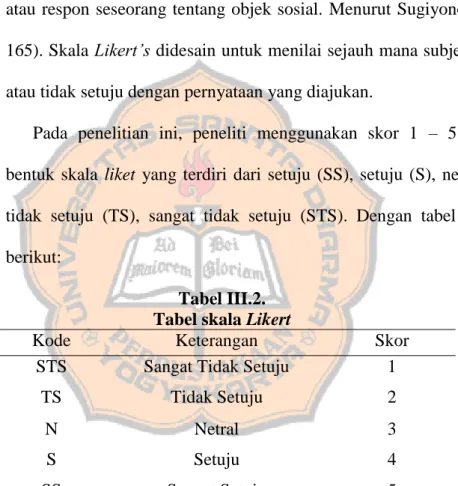 Tabel III.2. 