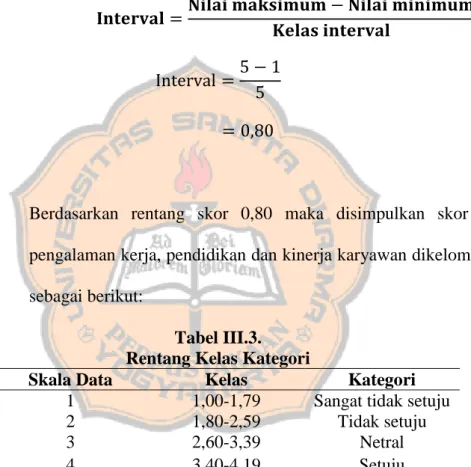 Tabel III.3. 