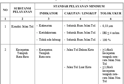 Tabel 2.1. Standar Pelayanan Minimal (SPM) Jalan Tol 