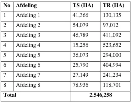 Tabel 1. Luas lahan TS dan TR di PG Pandjie  No  Afdeling  TS (HA)  TR (HA) 