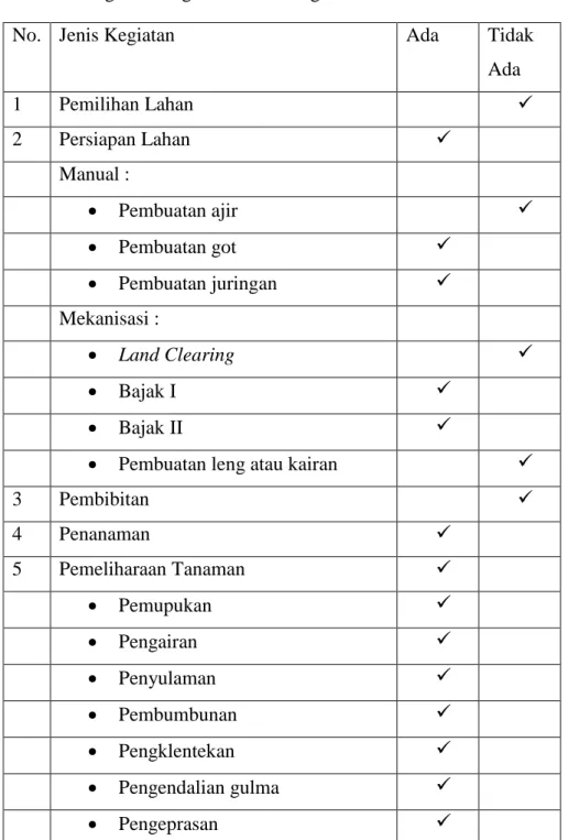 Tabel 5. Kegiatan–kegiatan di afdeling saat PKL. 