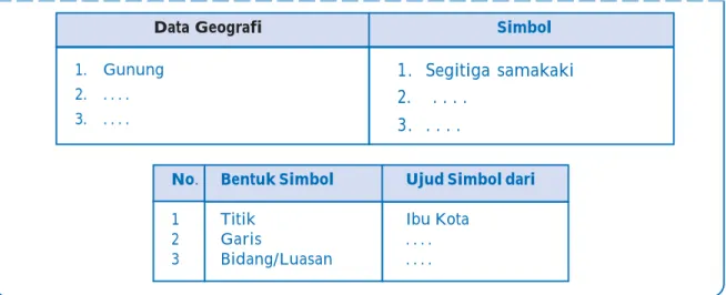 Tabel 4.1 Beberapa Simbol Peta