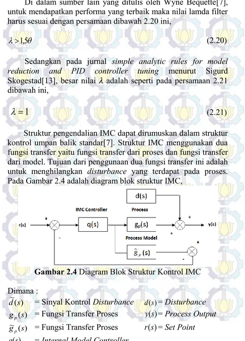 Gambar 2.4 Diagram Blok Struktur Kontrol IMC 
