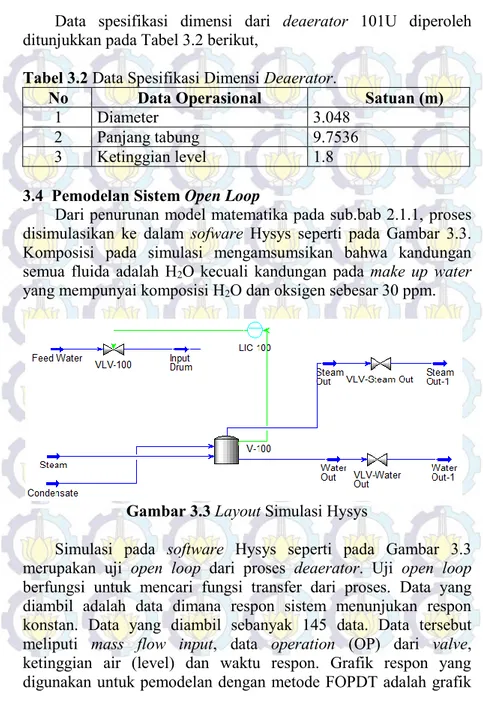 Tabel 3.2 Data Spesifikasi Dimensi Deaerator. 