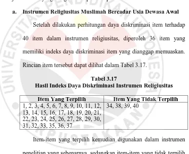 Tabel 3.17 Hasil Indeks Daya Diskriminasi Instrumen Religiusitas 