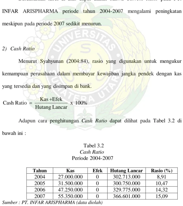 Tabel 3.2  Cash Ratio   Periode 2004-2007 