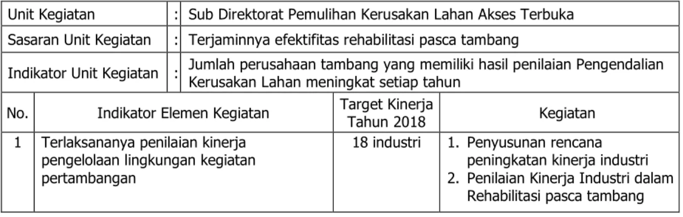 Tabel 6.   Perjanjian  Kinerja  Tahun  2018  Direktorat  Pemulihan  Kerusakan  Lahan  Akses  Terbuka 