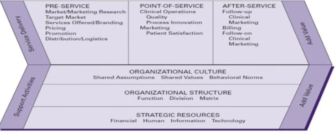 Gambar 1. Analisis rantai nilai organisasi (Swayne, 2006) 